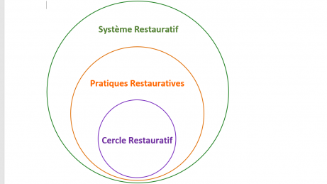 3 CERCLES 2