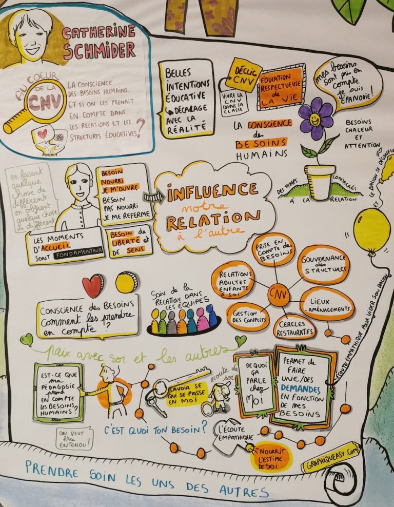 sketchnoting de ma conference copie 768x988